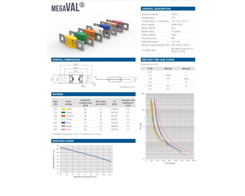 Предохранитель MEGAVAL 125A, шт, 0701125, MTA